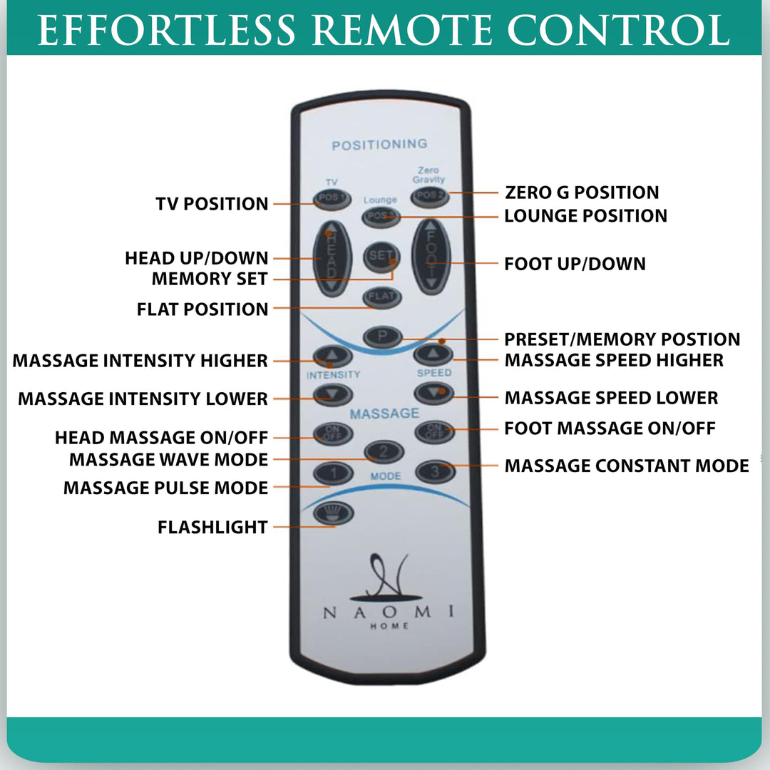 Idealbase Adjustable Bed Base with Massage & USB - Split King